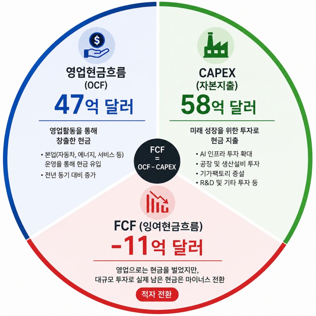 사본 - 테슬라 실적